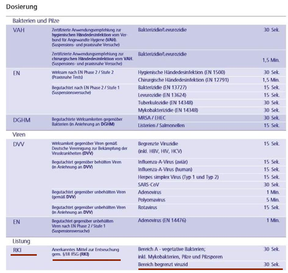 dosierung